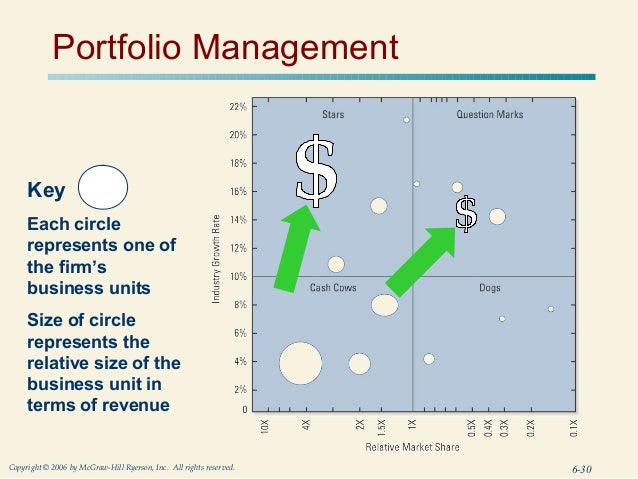 Chapter 6 corporate-level strategy creating value through diversification pdf