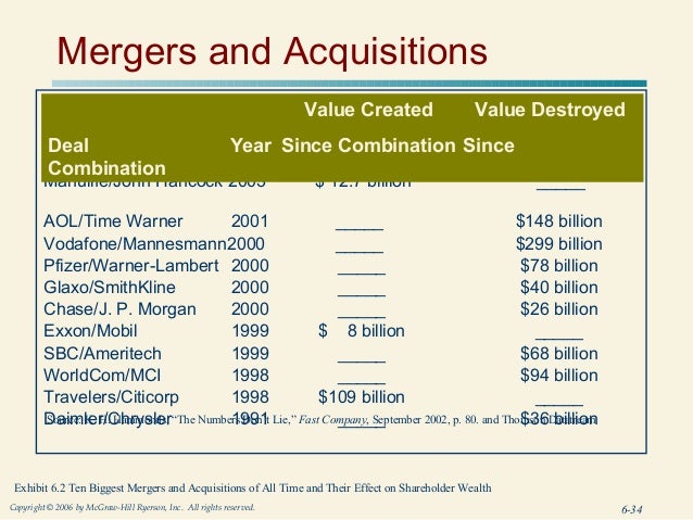 Chapter 6 corporate-level strategy creating value through diversification