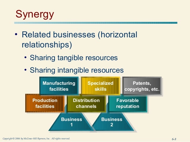 Chapter 6 corporate-level strategy creating value through diversification pdf