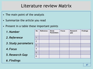 Literature review Matrix
• The main point of the analysis
• Summarize the article you read
• Present in a table these important points
1. Number
2. Reference
3. Study parameters
4. Focus
5. Research Gap
6. Findings
47
No Reference Study
Parameters
Focus Research
gap
Findings
1
2
3
4
5
6
 