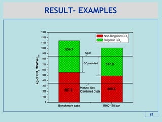 RESULT- EXAMPLES
83
Benchmark case RHQ-170 bar
0
100
200
300
400
500
600
700
800
900
1000
1100
1200
1300
CO2
avoided
Coal
Natural Gas
Combined Cycle
517.9
488.6
587.9
554.7
kg
of
CO
2
/MWhel
net
Non-Biogenic CO2
Biogenic CO2
 