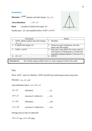 10
Pembuktian
Diketahui : segitiga sama kaki dengan ACAB ≅ .
Akan dibuktikan : CB ∠=∠
Bukti : misalkan D adalah titik tengah BC .
Gambar garis AD dan tunjukkan bahwa ACDABD ∆≅∆
Pernyataan Alasan
1. ABC∆ adalah segitiga sama kaki dengan
ACAB ≅
1. diketahui
2. D adalah titik tengah BC . 2. Setiap ruas garis mempunyai satu dan
hanya satu titik tengah.
3. ACDABD ∆≅∆ 3. Ruas garis yang ditarik dari ujung sudut ke
titik tengah sisi dihadapannya, membentuk
sepasang segitiga kongruen. (Teorema 4.2)
4. CB ∠=∠ 4. CPCTC
Bukti:
Misal ABC∆ sama sisi. Buktikan ABC∆ memiliki tiga sudut dengan ukuran yang sama.
Diketahui: BCACAB ≅≅
Akan dibuktikan bahwa CBA ∠≅∠≅∠
ACAB ≅ (diketahui) ......(i)
CB ∠≅∠ (teorema 6.1 akibat (i) ) ......(ii)
BCAC ≅ (diketahui) ......(iii)
BA ∠≅∠ (teorema 6.1 akibat (iii) ) ......(iv)
Sehingga dari (ii) dan (iv) diperoleh
CB ∠≅∠ dan BA ∠≅∠ maka
Teorema 6.2 : Jika sebuah segitiga adalah sama sisi, maka segitiga tersebut sama sudut.
 