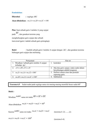 16
Pembuktian:
Diketahui : segitiga ABC
Akan dibuktikan : 180=∠+∠+∠ CmBmAm
Plan: buat sebuah garis l melalui A yang sejajar
pada , dan gunakan teorema yang
menghubungkan garis sejajar dan sebuah
tranversal (garis l adalah sebuah garis pelengkap).
Bukti : buatlah sebuah garis l melalui A sejajar dengan BC , dan gunakan teorema
hubungan garis sejajar dan melintang.
Pernyataan Alas an
1. Misalkan l sebuah garis melalui A sejajar
terhadap BC .
1. kontruksi
2. CB ∠≅∠∠≅∠ 2,1 2. Jika dua garis sejajar, maka sudut dalam
bersebrangan adalah kongruen
3. o
mAmm 18021 =∠+∠+∠ 3. Definisi antara sinar dan postulat
sepasang garis.
4. o
CmAmBm 180=∠+∠+∠ 4. Subtitution
Bukti :
Misalkan sama sisi maka
Akan dibuktikan
Karena sama sisi maka (teorema 6 -2) ........(i)
(teorema 6-4)
Teorema 6.5 Sudut-sudut pada segitiga sama sisi masing-masing memiliki besar sudut 600
 