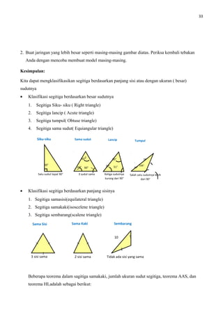 33
2. Buat jaringan yang lebih besar seperti masing-masing gambar diatas. Periksa kembali tebakan
Anda dengan mencoba membuat model masing-masing.
Kesimpulan:
Kita dapat mengklasifikasikan segitiga berdasarkan panjang sisi atau dengan ukuran ( besar)
sudutnya
• Klasifikasi segitiga berdasarkan besar sudutnya
1. Segitiga Siku- siku ( Right triangle)
2. Segitiga lancip ( Acute triangle)
3. Segitiga tumpul( Obtuse triangle)
4. Segitiga sama sudut( Equiangular triangle)
• Klasifikasi segitiga berdasarkan panjang sisinya
1. Segitiga samasisi(equilateral triangle)
2. Segitiga samakaki(isoscelene triangle)
3. Segitiga sembarang(scalene triangle)
Beberapa teorema dalam sagitiga samakaki, jumlah ukuran sudut segitiga, teorema AAS, dan
teorema HLadalah sebagai berikut:
Satu sudut tepat 90°
Siku-siku
90°
Sama sudut
3 sudut sama
60°
60°60°
Lancip
Ketiga sudutnya
kurang dari 90°
50°
51°79° 106°
28°
46°
Tumpul
Salah satu sudutnya lebih
dari 90°
Sama Sisi Sama Kaki Sembarang
3 sisi sama 2 sisi sama Tidak ada sisi yang sama
510
1
 