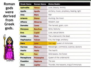 Roman
gods
were
derived
from
Greek
gods.
 