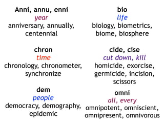 Anni, annu, enni
year
anniversary, annually,
centennial
bio
life
biology, biometrics,
biome, biosphere
chron
time
chronology, chronometer,
synchronize
cide, cise
cut down, kill
homicide, exorcise,
germicide, incision,
scissors
dem
people
democracy, demography,
epidemic
omni
all, every
omnipotent, omniscient,
omnipresent, omnivorous
 