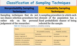 Chapter 6 Sampling Design and procedure for researchers.pdf