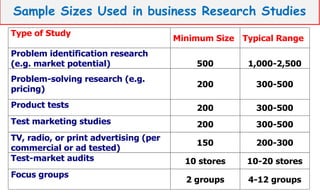 Chapter 6 Sampling Design and procedure for researchers.pdf