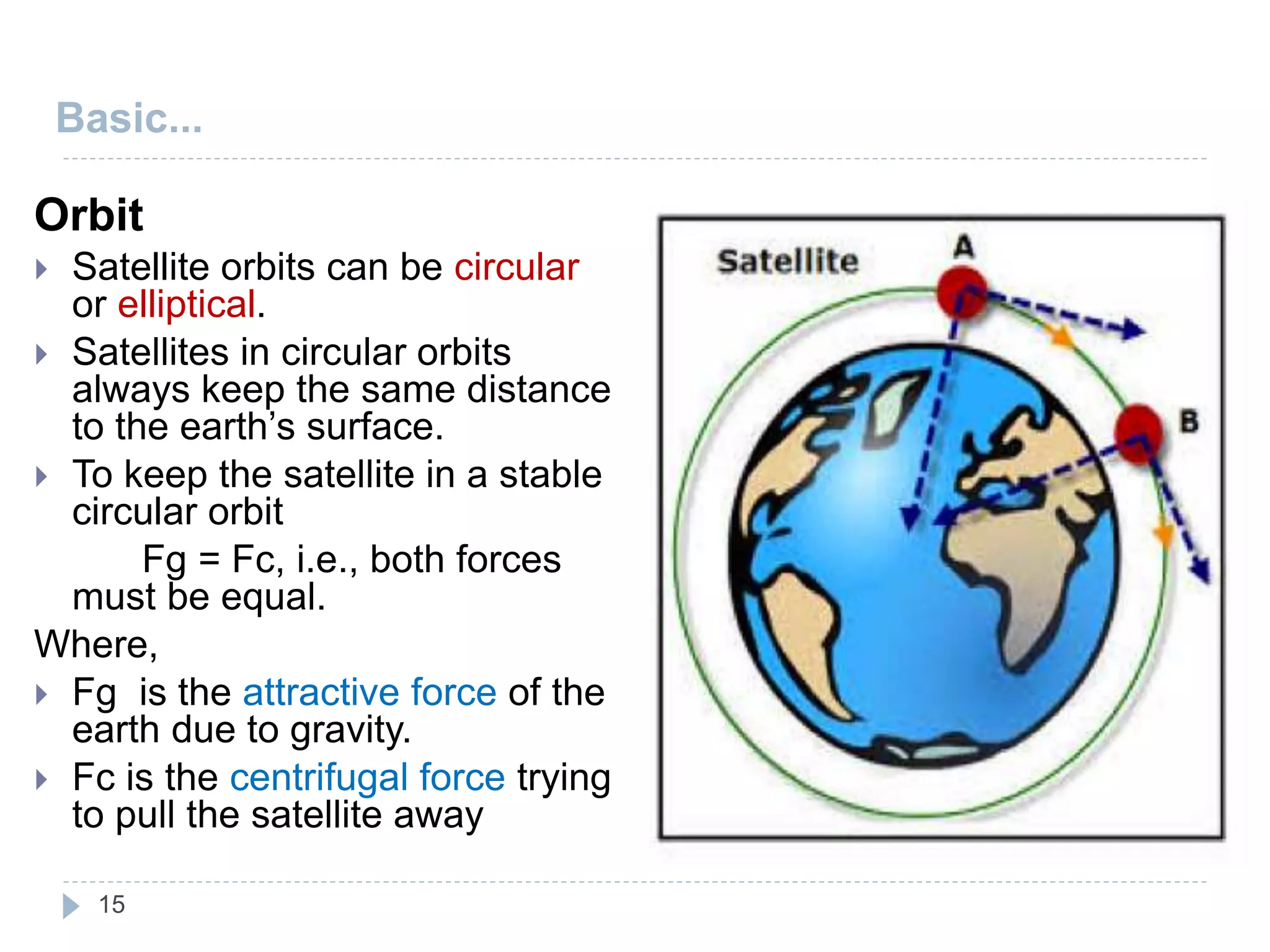 Basic...
15
Orbit
 Satellite orbits can be circular
or elliptical.
 Satellites in circular orbits
always keep the same distance
to the earth’s surface.
 To keep the satellite in a stable
circular orbit
Fg = Fc, i.e., both forces
must be equal.
Where,
 Fg is the attractive force of the
earth due to gravity.
 Fc is the centrifugal force trying
to pull the satellite away
 