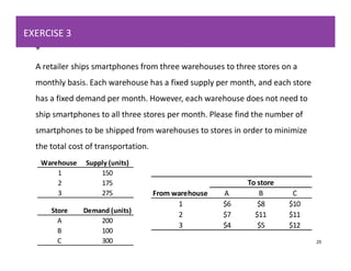 Vrije Universiteit Amsterdam
EXERCISE 3
EXERCISE 3
25
A retailer ships smartphones from three warehouses to three stores o...