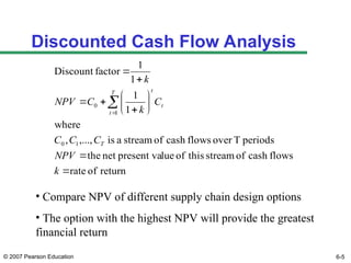 Network Design and Supply Chain Management Under Uncertainty: Decision ...