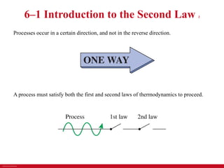 Comprehensive Overview of the Second Law of Thermodynamics and Its ...