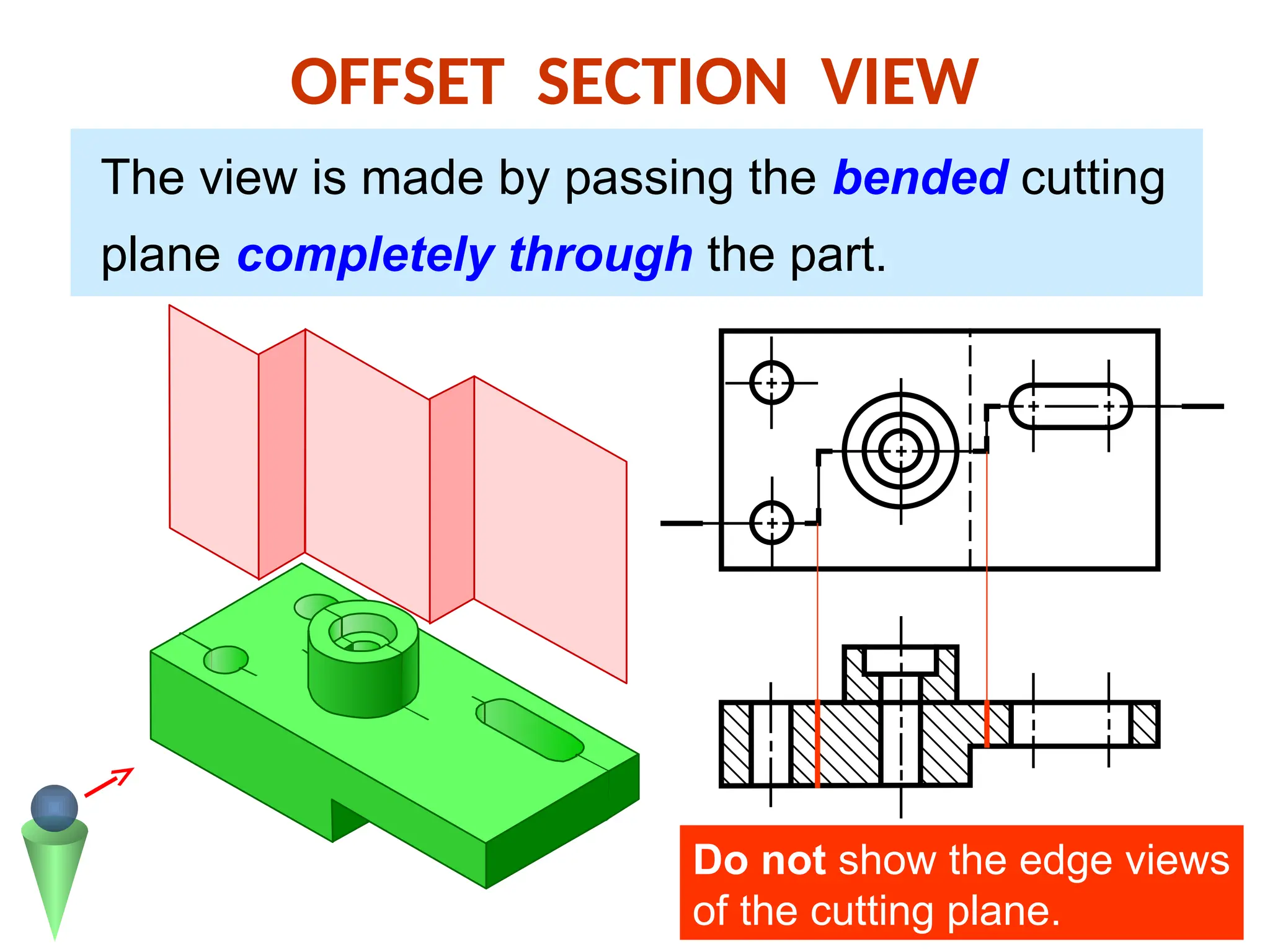 OFFSET SECTION VIEW
The view is made by passing the bended cutting
plane completely through the part.
Do not show the edge views
of the cutting plane.
 
