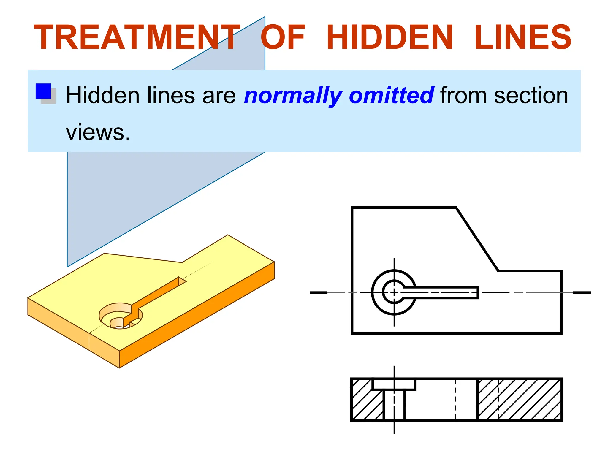 TREATMENT OF HIDDEN LINES
Hidden lines are normally omitted from section
views.
 