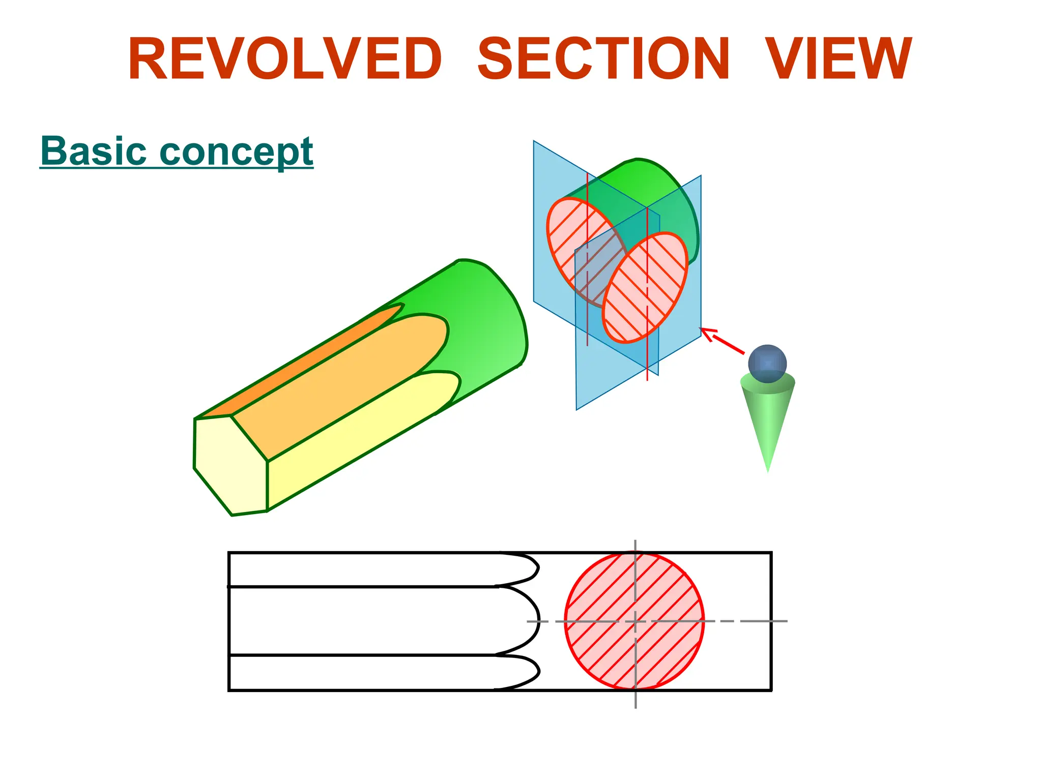 REVOLVED SECTION VIEW
Basic concept
 