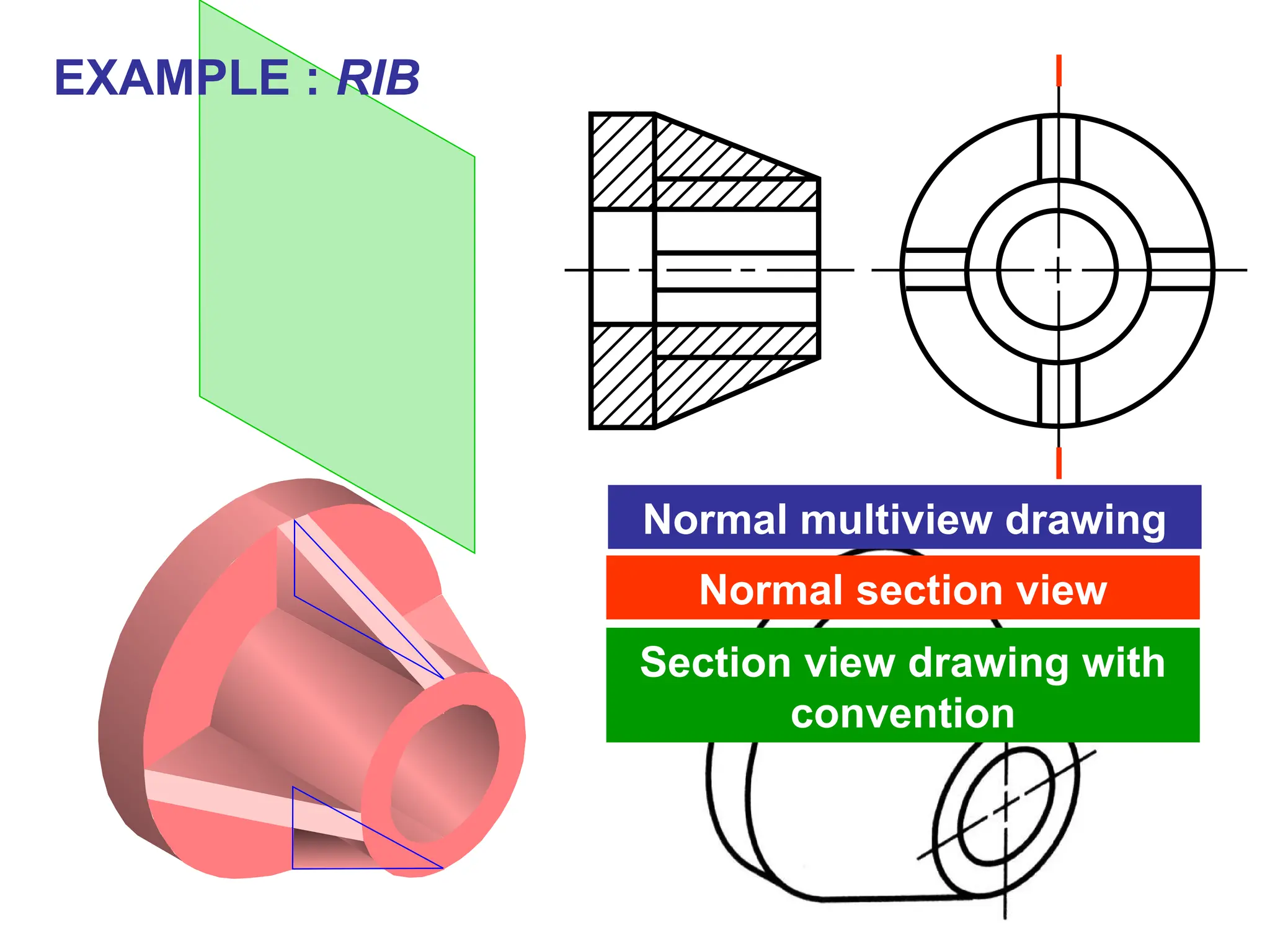 EXAMPLE : RIB
Normal multiview drawing
Normal section view
Section view drawing with
convention
 