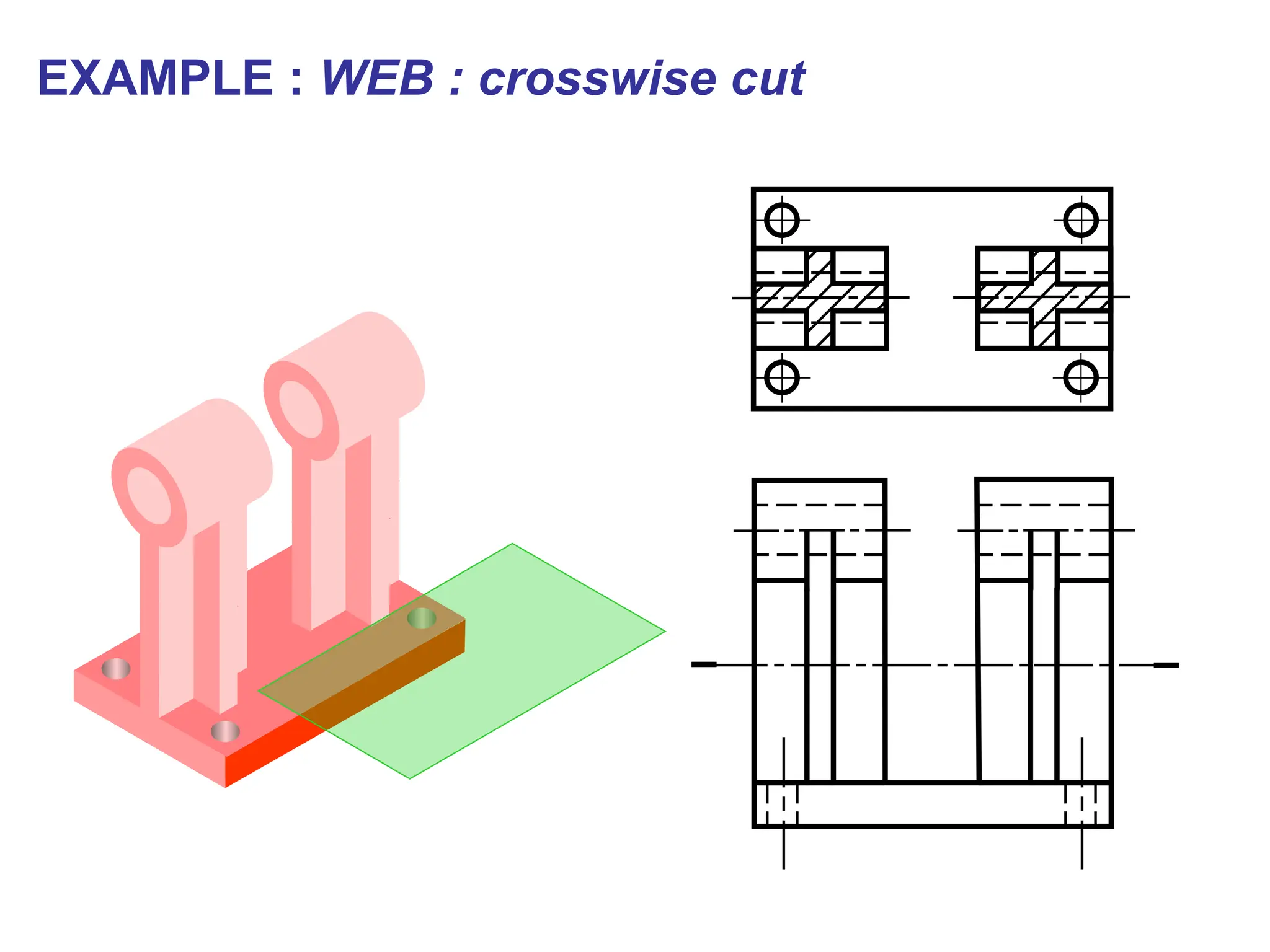 EXAMPLE : WEB : crosswise cut
 