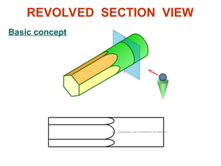 Revolved Section View Solidworks Engineering drawing Chapter 6 Section.ppt