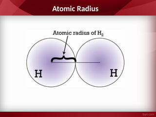 Atomic Radius
 