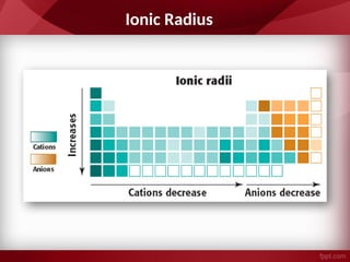 Ionic Radius
 