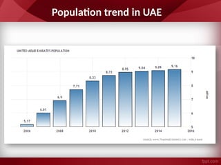 Population trend in UAE
 