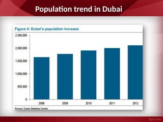 Population trend in Dubai
 