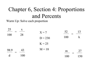 Chapter 6, Section 4: Proportions and Percents Warm Up: Solve each proportion = 98.9 d 43 100 X = 7 D = 230 K = 25 M = 18 = 25 100 x 28 = 52 100 13 k = m 100 27 150 