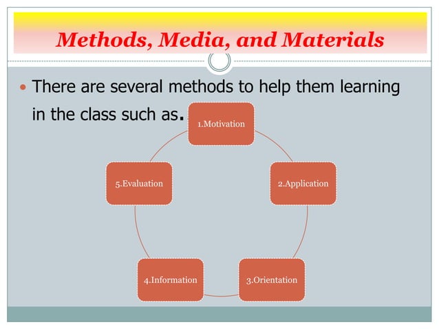 Chapter 6 selecting methods,media, and materials. | PPT