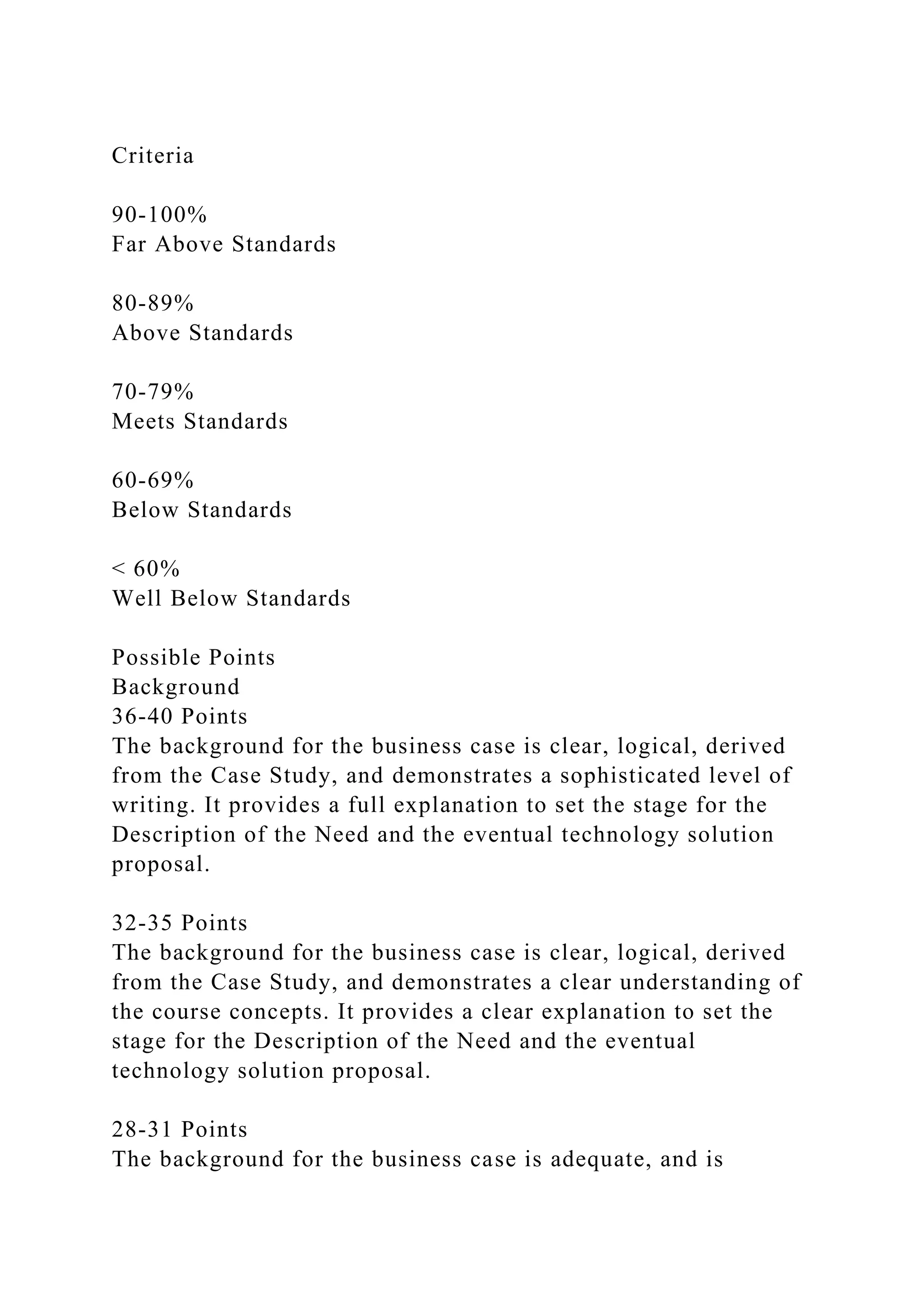 Criteria
90-100%
Far Above Standards
80-89%
Above Standards
70-79%
Meets Standards
60-69%
Below Standards
< 60%
Well Below Standards
Possible Points
Background
36-40 Points
The background for the business case is clear, logical, derived
from the Case Study, and demonstrates a sophisticated level of
writing. It provides a full explanation to set the stage for the
Description of the Need and the eventual technology solution
proposal.
32-35 Points
The background for the business case is clear, logical, derived
from the Case Study, and demonstrates a clear understanding of
the course concepts. It provides a clear explanation to set the
stage for the Description of the Need and the eventual
technology solution proposal.
28-31 Points
The background for the business case is adequate, and is
 