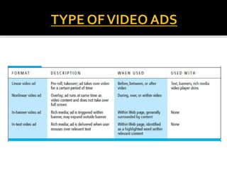 CHAPTER 6 E-COMMERCE MARKETING AND ADVERTISING | PPTX