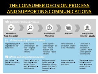 CHAPTER 6 E-COMMERCE MARKETING AND ADVERTISING | PPTX