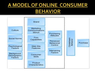 CHAPTER 6 E-COMMERCE MARKETING AND ADVERTISING | PPTX