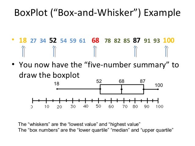 Chapter 6 slide show notes math 140 summer 2011