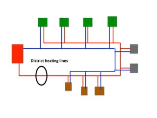 District	
  hea2ng	
  lines	
  
 