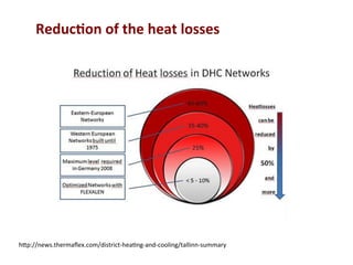 h^p://news.thermaﬂex.com/district-­‐hea(ng-­‐and-­‐cooling/tallinn-­‐summary	
  
Reduc2on	
  of	
  the	
  heat	
  losses	
  
 