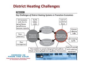 District	
  Hea2ng	
  Challenges	
  	
  
 