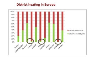 District	
  hea2ng	
  in	
  Europe	
  
 