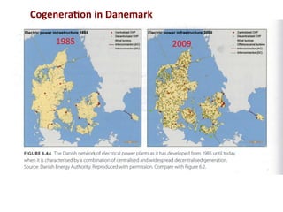 Cogenera2on	
  in	
  Danemark	
  
2009	
  1985	
  
 