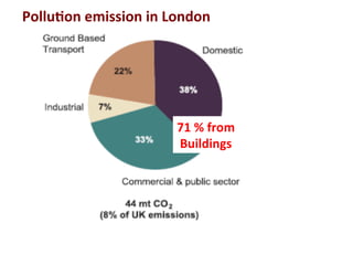 Pollu2on	
  emission	
  in	
  London	
  	
  
71	
  %	
  from	
  	
  
Buildings	
  
 