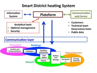 58	
  
« Radiator »
Building
distribution
Sub-
station
Piping
Buffers
and
Storage Conversio
n
Energy
Sources
Buildings
Network
Heat production
Confort and
human behavior
Consumers
Communica2on	
  layer	
  	
  
Plateform	
  
Informa2on	
  
System	
  
Smart	
  District	
  hea2ng	
  System	
  
Analy2cal	
  tools	
  
•  Op2mal	
  management	
  	
  
•  Security	
  
Communica2on	
  	
  	
  
web	
  Servor	
  
•  Customers	
  
•  Technical	
  team	
  
Governance	
  team	
  	
  
•  Public	
  data	
  
 