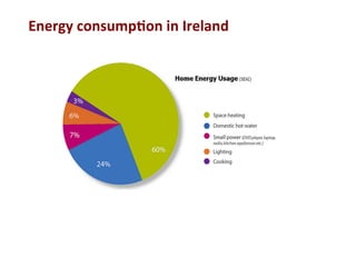 Energy	
  consump2on	
  in	
  Ireland	
  	
  
 