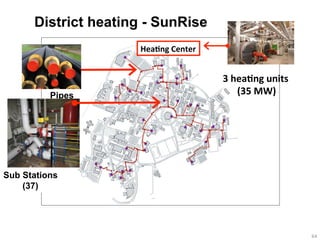 District heating - SunRise
64	
  
Présentation
Pipes
Sub Stations
(37)
Hea2ng	
  Center	
  
3	
  hea2ng	
  units	
  
	
  (35	
  MW)	
  
 