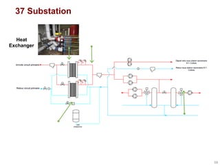 37 Substation
68	
  
Heat
Exchanger
 