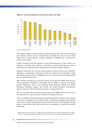 166 
Figure 6: Perceived obstacles to business by firms in SA, 2004 
0,4 
0,4 
0,3 
0,3 
0,2 
0,2 
0,1 
0,1 
0,0 
Skills and 
education 
Macroeconomic 
instability 
Labour 
regulations 
Crime, theft 
and disorder 
Tax rates 
Economic and 
regulatory 
policy 
Western Cape Provincial Economic Review & Outlook 2007 
Cost of 
Financing 
Corruption 
Access to 
financing 
Tax 
administration 
Business 
licensing and 
operating 
Proportion of firms (%) 
Source: World Bank, 2004 
Two types of capital constraints hinder small business growth. The cost of financing 
(for example, interest rates) is mentioned as an obstacle by 16,4 per cent of firms 
while access to financing (for example, collateral) is identified as a constraint by 
12,6 per cent of firms. 
Capital constraints lead the majority of new small businesses to rely on their own 
savings or assistance from relatives or friends for start-up capital because costs of 
financing are too high and many entrepreneurs lack of the required collateral. 
Financial institutions do not serve small business owners and the poor efficiently. 
Adopting a microfinance framework which has proved to be successful in other 
developing countries such as Bangladesh may be a welcome tool in the fight against 
poverty and unemployment3. 
Since 1995 the national Government has actively promoted the SMME sector because 
of its potential to contribute to innovation and its ability to impact on economic 
growth. Institutions such as the National Small Business Council and Ntsika 
Enterprise Promotion Agency and recently the Small Enterprise Development 
Agency form part of the national government’s on-going initiatives. 
However, as international evidence shows many of the SMME firms do not survive 
for more than five years and fewer develop into high growth firms. 
Access to credit for informal businesses should be promoted carefully, since credit is 
only useful if managed well. As shown above, individuals operating in the informal 
sector tend to be less educated than those in the formal sector, while arguably bearing 
greater responsibility than their formal sector counterparts of similar educational 
attainment. 
3 Micro-finance is the provision of a range of the poor’s financial service needs, including credit, savings, 
insurance, remittance management while micro-credit is the provision of small-scale loans to the poor. 
 