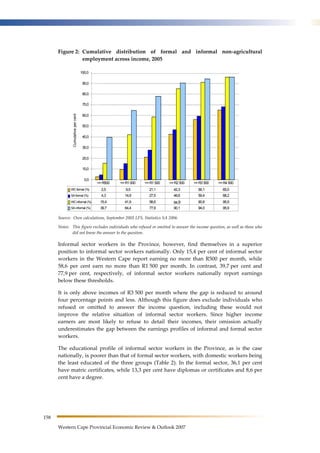 158 
Figure 2: Cumulative distribution of formal and informal non-agricultural 
employment across income, 2005 
100,0 
90,0 
80,0 
70,0 
60,0 
50,0 
40,0 
30,0 
20,0 
10,0 
0,0 
Cumulative per cent 
<= R500 <= R1 000 <= R1 500 <= R2 500 <= R3 500 <= R4 500 
WC formal (%) 2,5 9,5 21,1 42,3 56,1 65,0 
SA formal (%) 4,3 14,9 27,5 46,6 59,4 68,2 
WC informal (%) 15,4 41,9 58,6 84,9 90,8 95,9 
SA informal (%) 39,7 64,4 77,9 90,1 94,0 95,9 
Source: Own calculations, September 2005 LFS, Statistics SA 2006 
Notes: This figure excludes individuals who refused or omitted to answer the income question, as well as those who 
did not know the answer to the question. 
Informal sector workers in the Province, however, find themselves in a superior 
position to informal sector workers nationally. Only 15,4 per cent of informal sector 
workers in the Western Cape report earning no more than R500 per month, while 
58,6 per cent earn no more than R1 500 per month. In contrast, 39,7 per cent and 
77,9 per cent, respectively, of informal sector workers nationally report earnings 
below these thresholds. 
It is only above incomes of R3 500 per month where the gap is reduced to around 
four percentage points and less. Although this figure does exclude individuals who 
refused or omitted to answer the income question, including these would not 
improve the relative situation of informal sector workers. Since higher income 
earners are most likely to refuse to detail their incomes, their omission actually 
underestimates the gap between the earnings profiles of informal and formal sector 
workers. 
The educational profile of informal sector workers in the Province, as is the case 
nationally, is poorer than that of formal sector workers, with domestic workers being 
the least educated of the three groups (Table 2). In the formal sector, 36,1 per cent 
have matric certificates, while 13,3 per cent have diplomas or certificates and 8,6 per 
cent have a degree. 
Western Cape Provincial Economic Review & Outlook 2007 
 