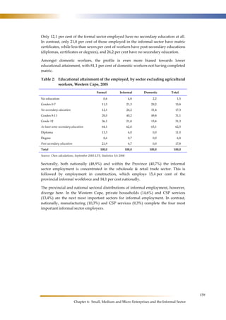 159 
Only 12,1 per cent of the formal sector employed have no secondary education at all. 
In contrast, only 21,8 per cent of those employed in the informal sector have matric 
certificates, while less than seven per cent of workers have post-secondary educations 
(diplomas, certificates or degrees), and 26,2 per cent have no secondary education. 
Amongst domestic workers, the profile is even more biased towards lower 
educational attainment, with 81,1 per cent of domestic workers not having completed 
matric. 
Table 2: Educational attainment of the employed, by sector excluding agricultural 
workers, Western Cape, 2005 
Formal Informal Domestic Total 
No education 0,6 4,8 2,2 1,5 
Grades 0-7 11,5 21,3 29,2 15,8 
No secondary education 12,1 26,2 31,4 17,3 
Grades 8-11 28,0 40,2 49,8 31,1 
Grade 12 36,1 21,8 13,4 31,3 
At least some secondary education 64,1 62,0 63,1 62,5 
Diploma 13,3 6,0 0,0 11,0 
Degree 8,6 0,7 0,0 6,8 
Post secondary education 21,9 6,7 0,0 17,8 
Total 100,0 100,0 100,0 100,0 
Source: Own calculations, September 2005 LFS, Statistics SA 2006 
Sectorally, both nationally (48,9%) and within the Province (40,7%) the informal 
sector employment is concentrated in the wholesale & retail trade sector. This is 
followed by employment in construction, which employs 15,4 per cent of the 
provincial informal workforce and 14,1 per cent nationally. 
The provincial and national sectoral distributions of informal employment, however, 
diverge here. In the Western Cape, private households (14,6%) and CSP services 
(13,4%) are the next most important sectors for informal employment. In contrast, 
nationally, manufacturing (10,3%) and CSP services (9,3%) complete the four most 
important informal sector employers. 
Chapter 6: Small, Medium and Micro Enterprises and the Informal Sector 
 