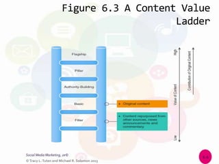 Chapter 6 (social publishing) | PPTX
