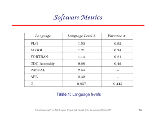 Chapter 6 software metrics | PDF