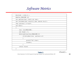 Software Metrics

Table 3
Software Engineering (3rd ed.), By K.K Aggarwal & Yogesh Singh, Copyright © New Age International Publishers, 2007

32

 