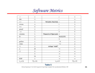 Chapter 6 software metrics | PDF